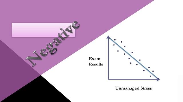 Interpreting correlation coefficients in a correlation matrix смотреть онлайн