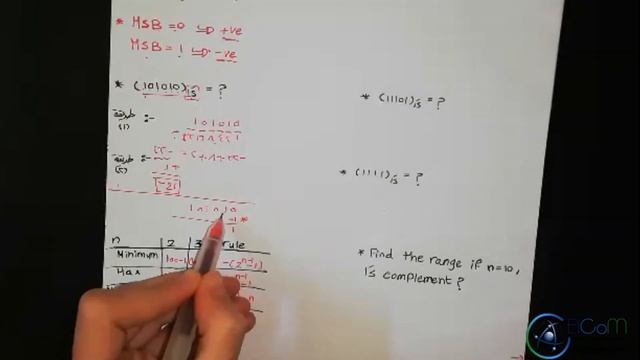 Digital Logic | Signed and Unsigned numbers смотреть онлайн