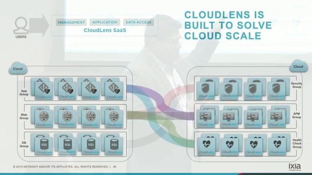Ixia Public, Private, and Hybrid Cloud Visibility смотреть онлайн