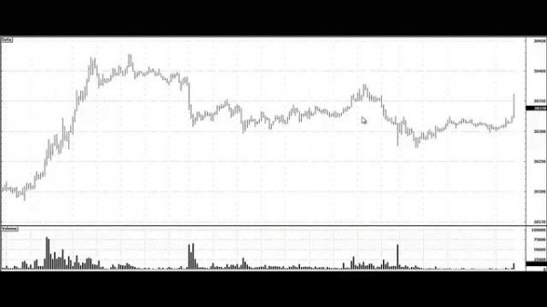 Какими Фьючерсами Лучше Торговать на ФОРТС