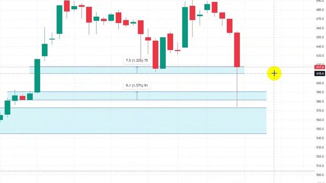 Акции Полиметалл технический анализ после падения. смотреть онлайн