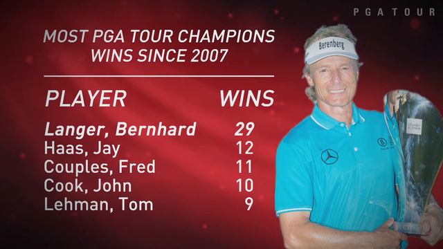 Bernhard Langer's triumphant season смотреть онлайн