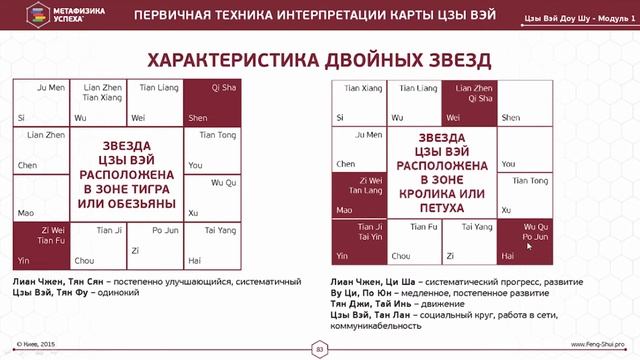 ВИДЕО УРОК МОДУЛЬ 1.Часть 11 смотреть онлайн