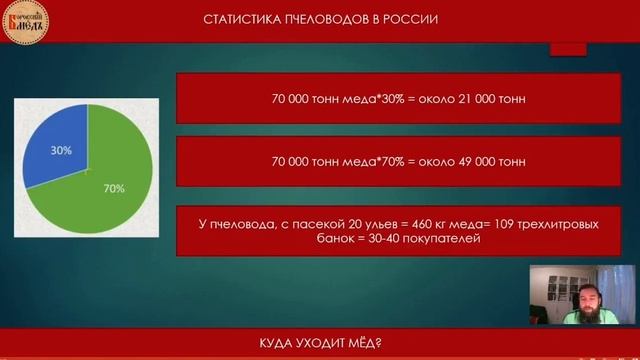 Сколько мёда собрано в России в 2021 году? Сколько должен стоить натуральный мёд? Ч.2 смотреть онлайн