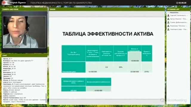 Технология покупки недвижимости с аукциона по банкротству (Bankruptcy In Russia)