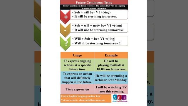 Learn English Tenses: FUTURE CONTINUOUS смотреть онлайн