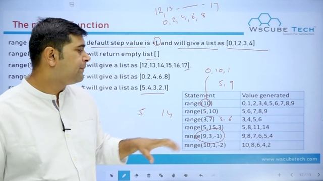 Loops in Python | Range () Function in Python Class 12 | Computer Science with Python Class 12 #07 смотреть онлайн