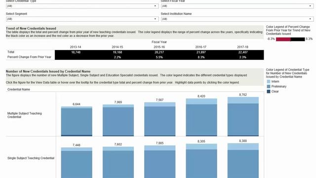 Data Dashboard - Download Data to Excel смотреть онлайн