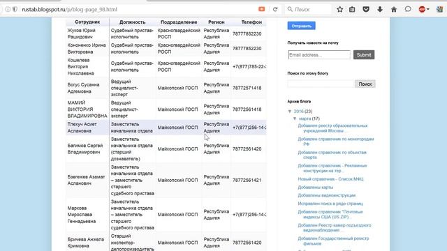 Телефонный справочник работников ФССП России смотреть онлайн