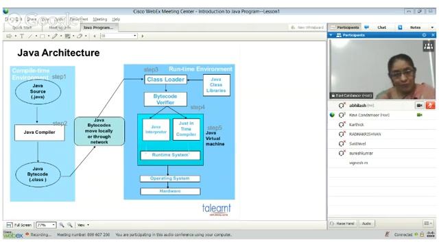 Talearnt Online JAVA training Live смотреть онлайн