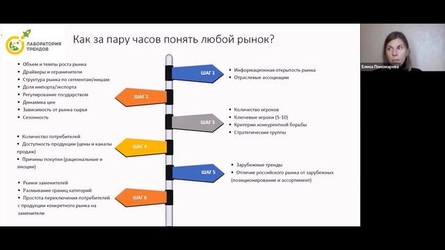 Как за пару часов понять любой рынок? смотреть онлайн