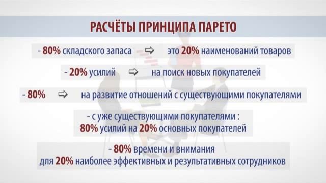 Принцип Парето. Ирина Стражеско на MBC