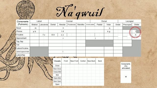 Making Languages Doesn't Have To Be Hard (Conlang) | Worldbuilding смотреть онлайн