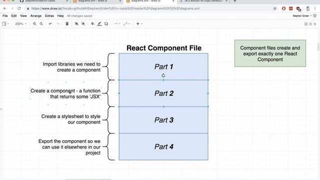 React Native + Hooks Course Chapter#2 "Working with Content" Part#4 "Overview of React Components" смотреть онлайн