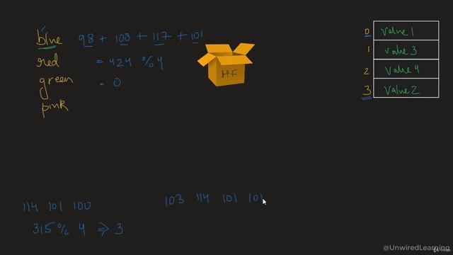 Hash Tables | Data Structures and Algorithms Python | The Complete Bootcamp смотреть онлайн