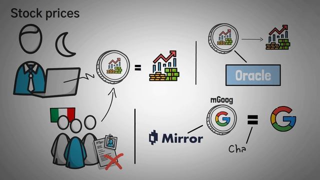 What are Oracles in Crypto? (Animated) смотреть онлайн