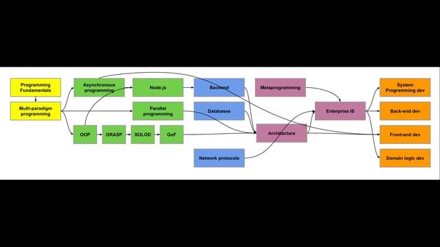 ? Node.js and Backend Seminar #3 (2022-02-03) смотреть онлайн