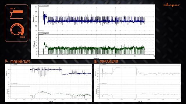 REAL SMART ARC 200 BLACK: проверка на соответствие заявленным характеристикам