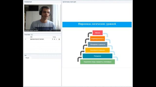 Пирамида логических уровней смотреть онлайн