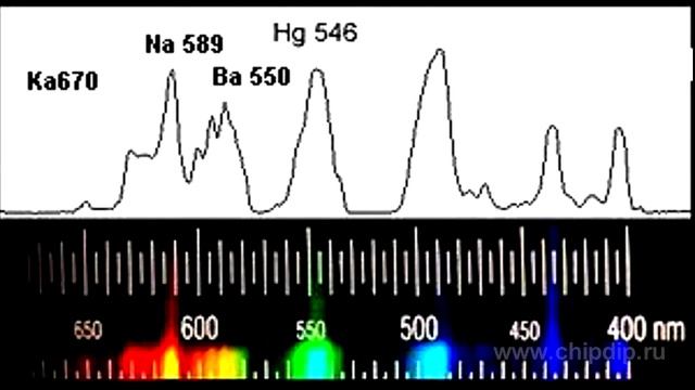 Resonant Fluorescence смотреть онлайн