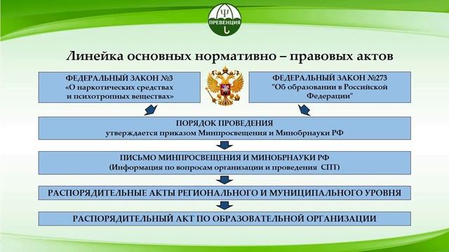 Нормативно-правовое регулирование социально-психологического тестирования смотреть онлайн