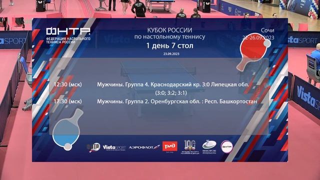 Кубок России 2023. 7 стол. 23.09.23 смотреть онлайн