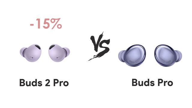 Are the Samsung Galaxy Buds 2 Pro the BEST Earbuds? [After 48 Hours] смотреть онлайн