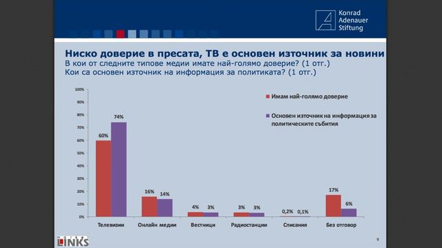 България: Доверието на медиите - Независимост и качество смотреть онлайн
