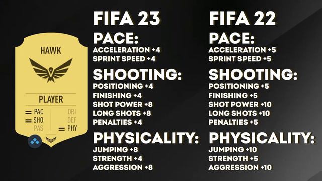 FIFA 23 ИЗМЕНЕНИЯ I не вышедшей игры смотреть онлайн