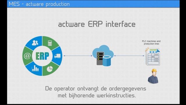 BFP ERP OPC UA смотреть онлайн