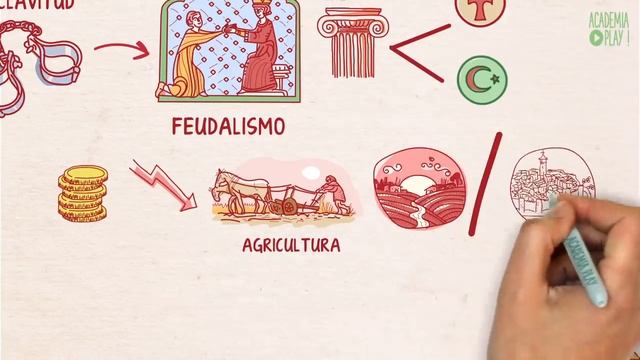 Edad Media en 10 minutos смотреть онлайн