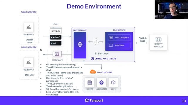 Security and Access for Kubernetes смотреть онлайн