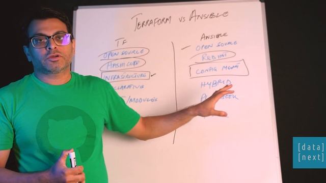 Terraform vs Ansible - Tech Tips with Zeeshan смотреть онлайн
