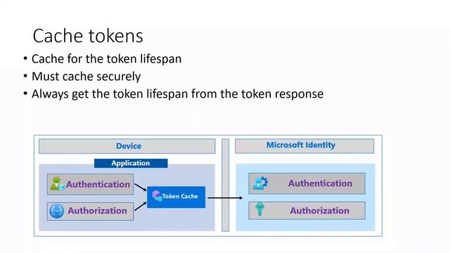 Increase resilience of authentication and authorization applications you develop–February 2021 смотреть онлайн