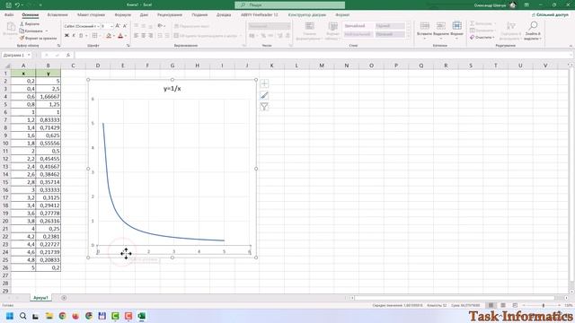 § 18. Практична робота 4. «Створення діаграм». Завдання 4 | 9 клас | Казанцева смотреть онлайн