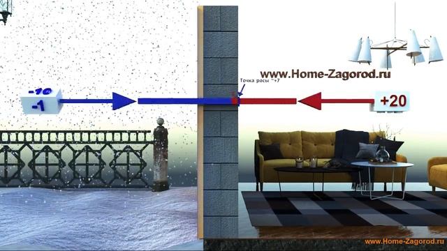 Утепление дома снаружи или изнутри? От А-Я, утепление фасада частного дома пеноплексом, минватой HZ смотреть онлайн