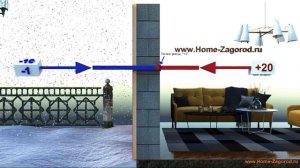 Утепление дома снаружи или изнутри? От А-Я, утепление фасада частного дома пеноплексом, минватой HZ