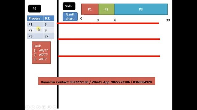 V5 - First Come First Serve - Problem 2 with Solution смотреть онлайн