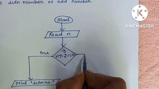 Draw Flowchart to check whether given number is odd or even number. смотреть онлайн