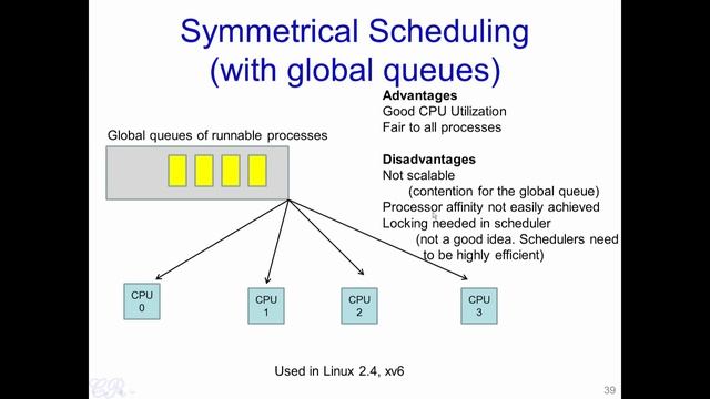 Operating System #20 Multi Processor Scheduling смотреть онлайн