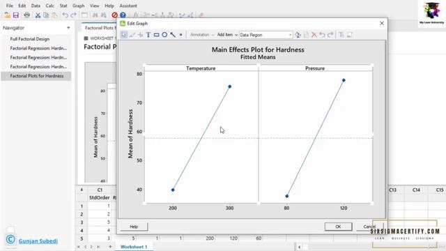 Main Effects Plot and Interaction Plot with Minitab смотреть онлайн