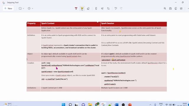 #13. #SparkContext Vs #SparkSession #azuredatabricks #interviewquestions #pyspark #databricks смотреть онлайн