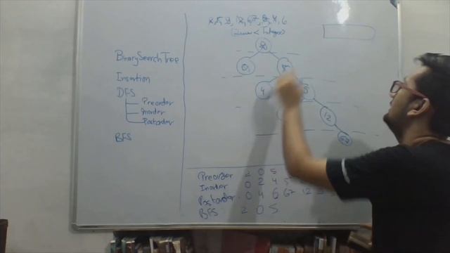 Part 3 | BFS (Theory) | Binary Search Tree in java смотреть онлайн