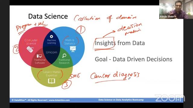 DATA SCIENCE VS DATA ENGINEERING BOOTCAMP смотреть онлайн