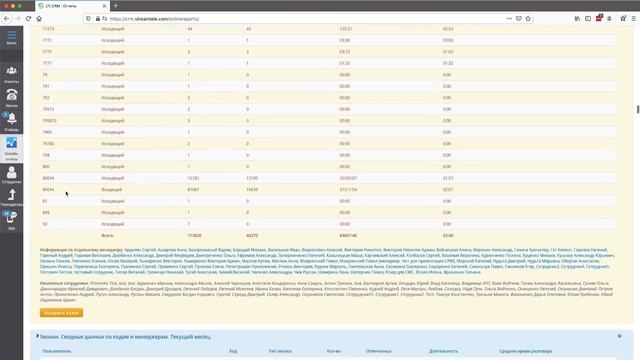 Удобные онлайн-отчеты о звонках. Функционал StreamCRM. Ip-телефония: что это и как работает смотреть онлайн