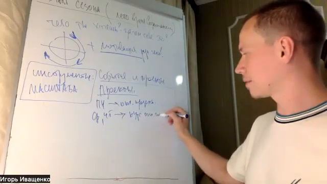 ВЕБИНАР "СЕЗОННОСТЬ.START" - ИВАЩЕНКО ИГОРЬ смотреть онлайн