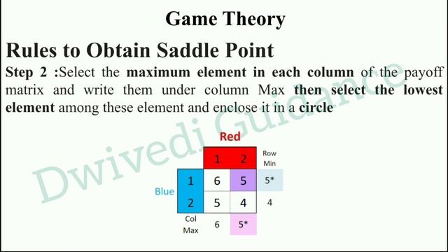 Game Theory, Saddle Point, Value of Game, Pure Strategy, Mixed Strategy, Operation Research, QTM смотреть онлайн