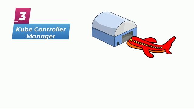 Kubernetes Architecture explained in simplest terms смотреть онлайн