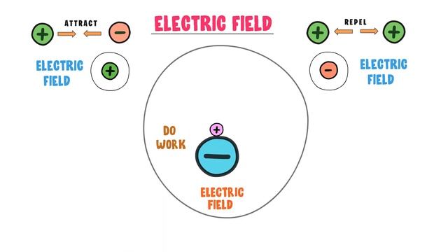 What Is Electrical Energy? Electricity