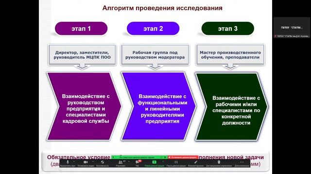 Модуль 2. Проектирование содержания основной образовательной программы